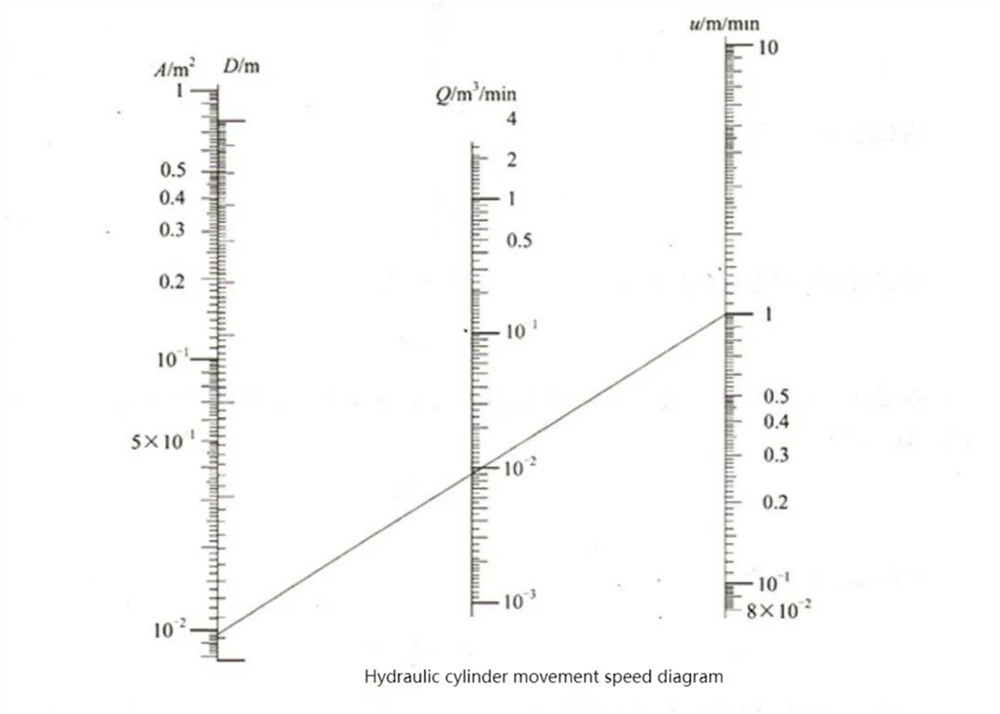 Parameter utama silinder hidraulik