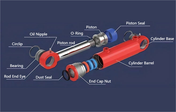 Analisis sebab-sebab dan penyelesaian untuk dekorasi diri silinder hidraulik dalam sistem hidraulik?